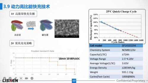 力神電池 展示最新技術(shù)，擘畫綠色未來